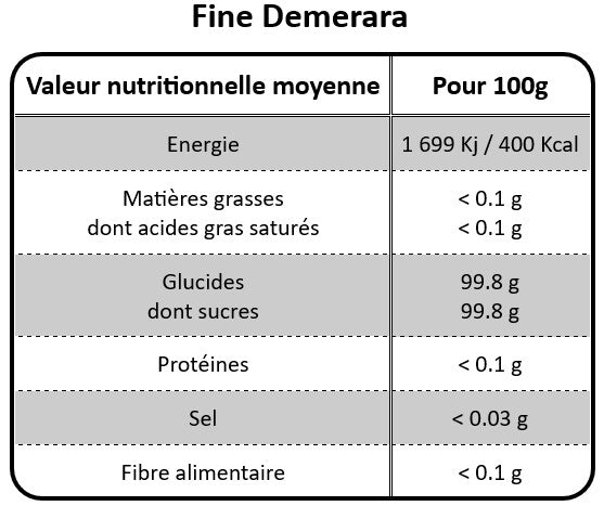 PACK - FINE DEMERARA
